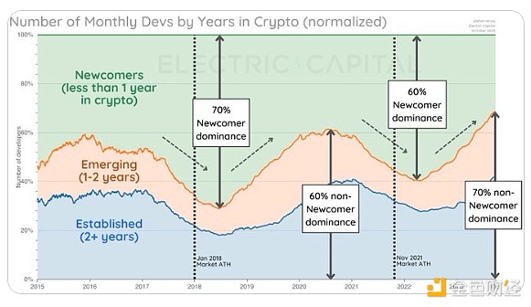 当Web3.0遇见元宇宙：一场改变未来的思想盛宴
