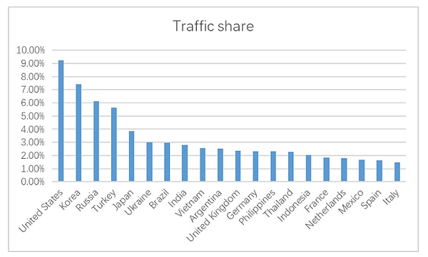 Starknet的去中心化之路：一位区块链老兵的观察