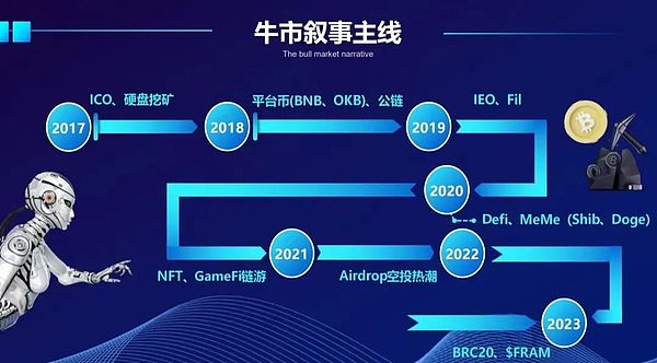深度解析：MGBX加密大排档掀起WLFI讨论热潮