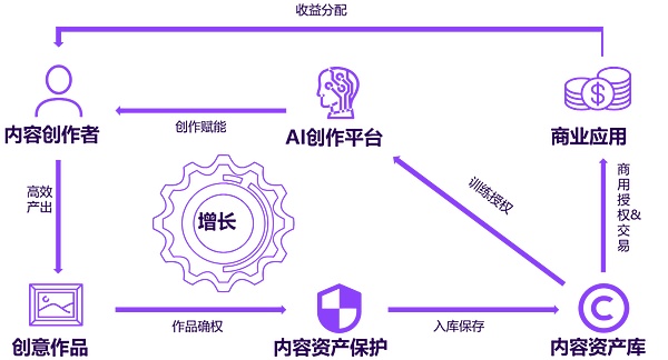 比特币再创新高：12.4万美元只是起点还是顶点？