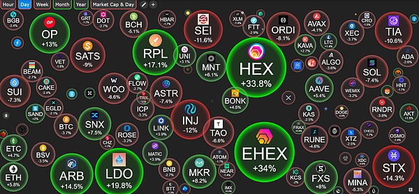 交易所疯狂烧ETH背后的商业逻辑：一场不得不打的成本拉锯战