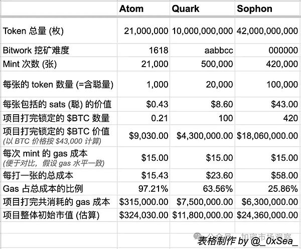 数字货币：2024年美国大选的隐形战场