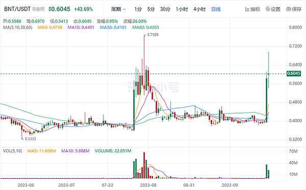 数字货币市场观察：BTC和ETH下行压力持续，如何把握交易机会？