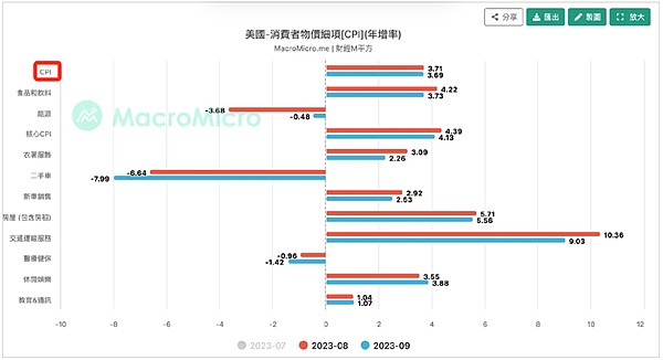 Q4投资风向标：坎昆升级、RWA与游戏赛道的机会与陷阱