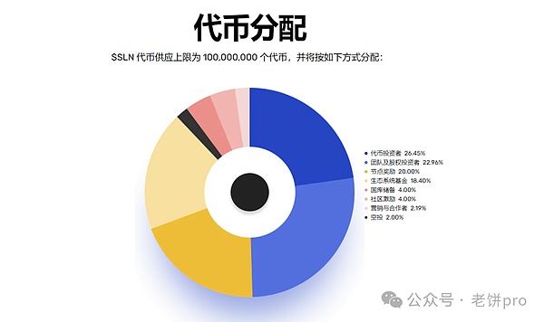 Web3时代：站在数字财富的风口上