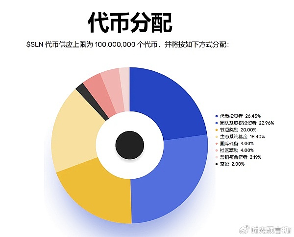 为什么说流动性是数字货币交易的命脉？ChainStar给出了完美答案