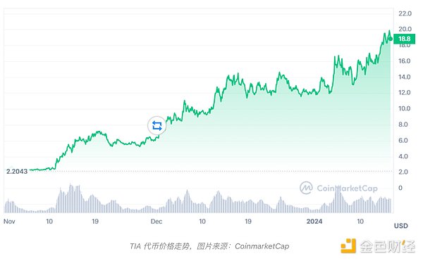 稳定币帝国反击战：为何Circle要掀翻Visa的支付江山？
