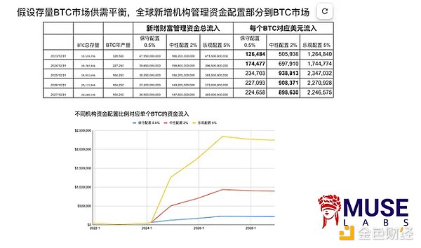 9月25日加密货币市场观察：行情震荡中的机会与挑战