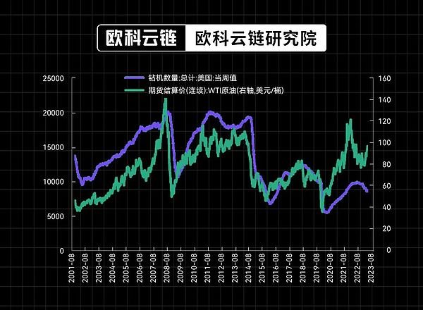 比特币即将迎来新一波牛市？关键支撑位决定未来走势