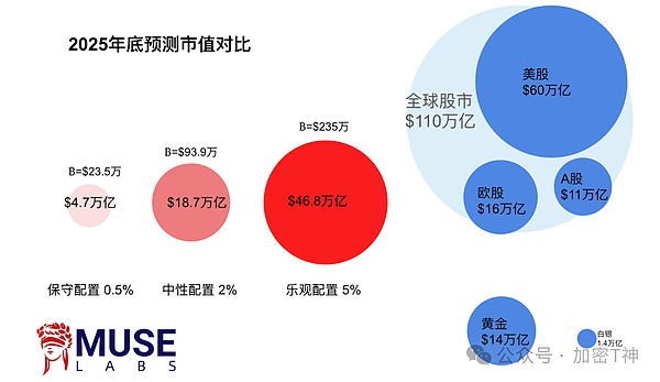 抓住Cetus：数字时代的财富新风口