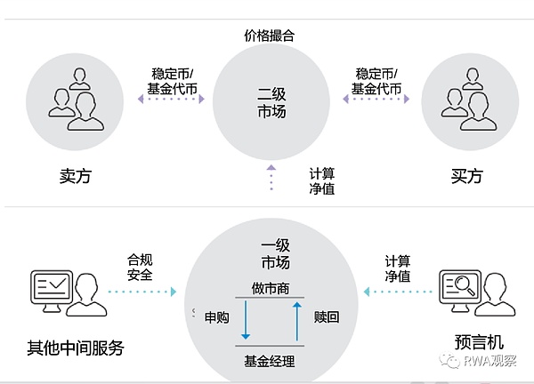 当区块链遇上传统商业：Web3用户增长的破局之道