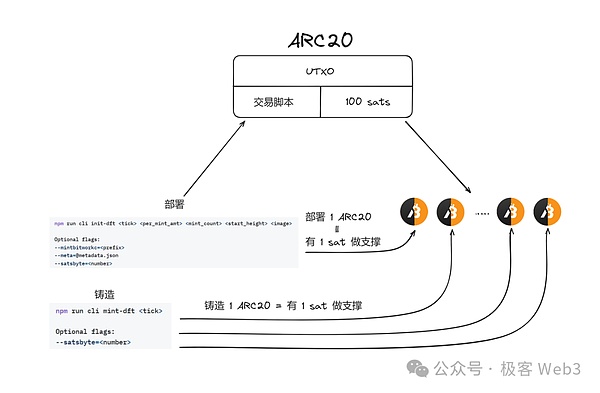 印度3亿美元加密骗局惊天内幕：警察竟成帮凶