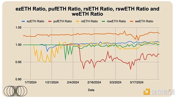 PYR代币暴涨4900%背后：一个游戏生态的崛起之路