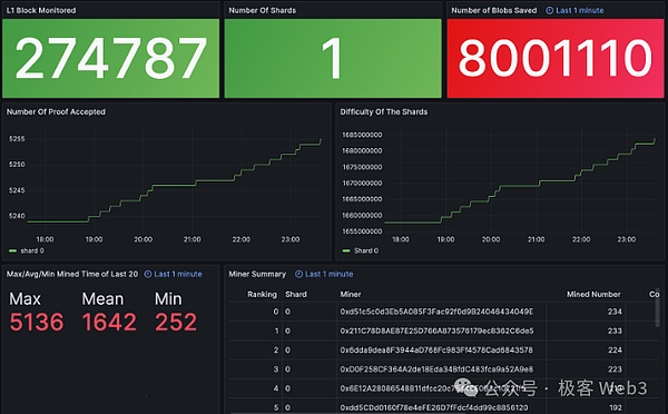 当比特币冲破4.4万美元大关，我们该狂喜还是警惕？