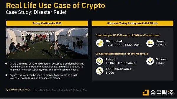 POLYX上演惊人反弹！机构级区块链代币单周暴涨60%的背后