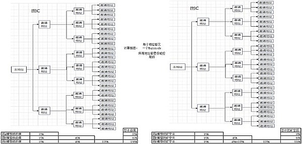 铭文市场风起云涌：1.5亿美元费用收入背后的故事