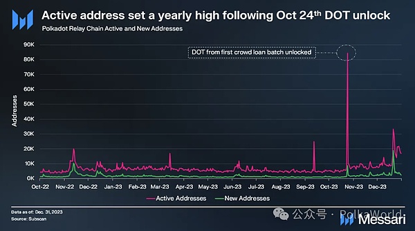 LINK为何疯狂吸金60亿美元？这波行情背后的秘密