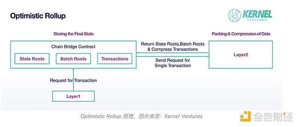 区块链如何重塑传统银行业？一位金融科技观察者的深度思考