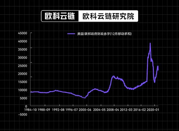 比特币牛市警报：大户悄悄撤退，散户还在往里冲？
