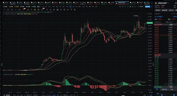 机构囤积比特币的隐忧：当自由货币遇上传统金融的枷锁