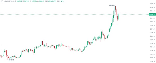 深度解析：Blockworks组建Arbitrum联盟的幕后故事
