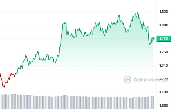 币圈风云再起：BTC、ETH强势突破，多头机会来了？