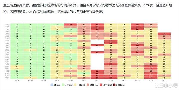 加密盛宴背后的冷思考：新加坡与香港的狂欢能持续多久？