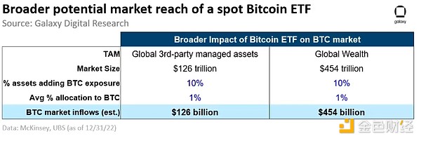 别光盯着ORDI和SATS！这款ARBC链游可能藏着下一个财富密码