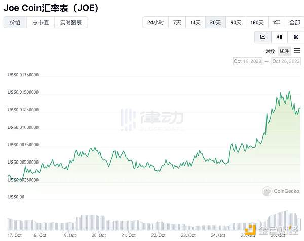 GCW链界智选：一场改变游戏规则的区块链革命