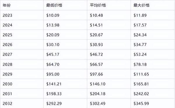 市场观察：全球资产波动中的比特币机遇