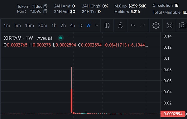 CycleX：当传统资产遇见区块链，一场投资革命正在发生