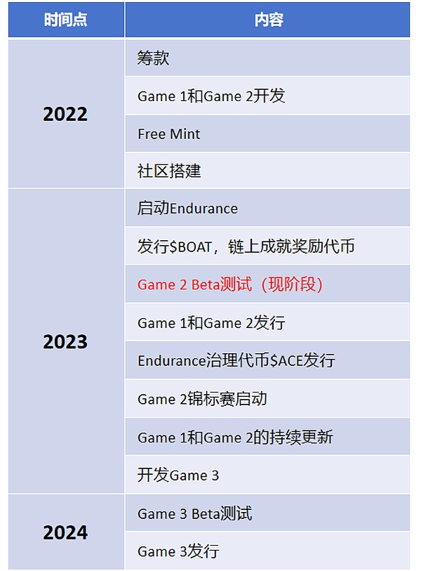 加密货币周记：BTC蓄势待发，DOGE遭遇心理天花板