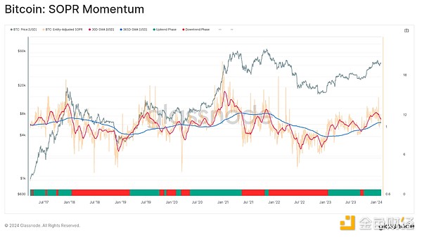 10月4日行情观察：BTC和ETH合约交易的博弈之道