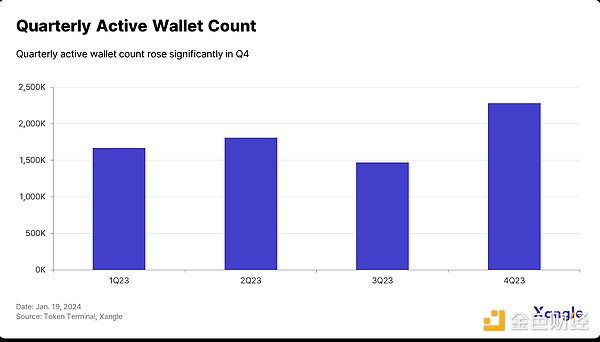 XRP市场陷入胶着：期货狂热与巨额解锁的生死博弈