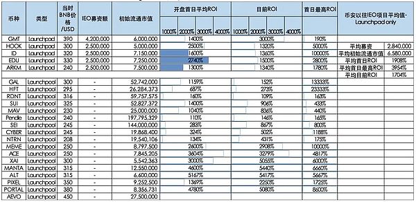 青蛙币王者归来：1400万美元新资金涌入，市场情绪高涨