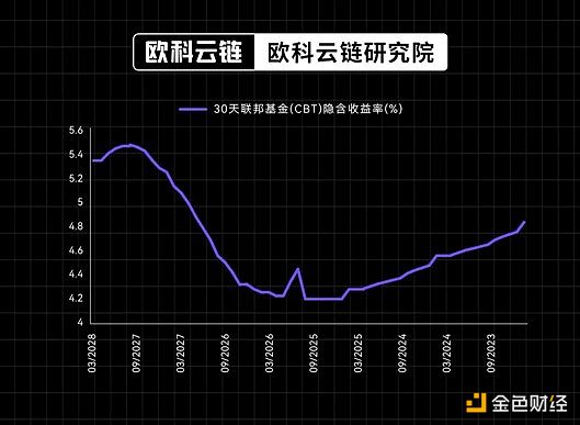 香港金融监管重拳出击：加密货币投资门槛提高的背后