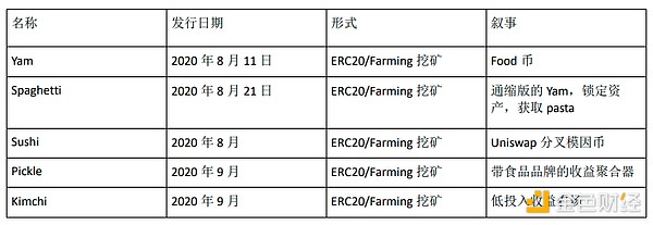 2000万ARB遭抛售：L2寒冬来临还是项目底气不足？