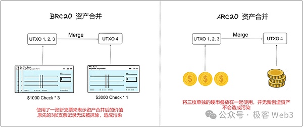 狗狗币再遇空军压境，投资者需警惕价格下行风险