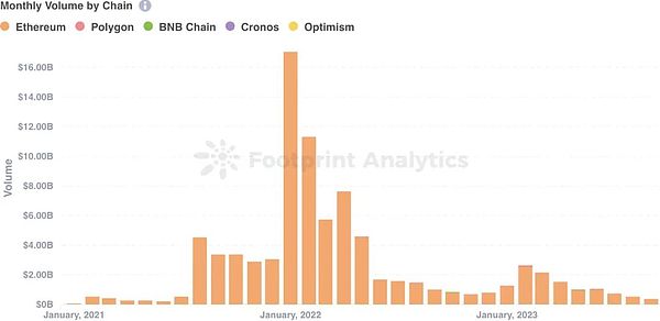 XRP或将上演千倍神话？资深分析师道破天机