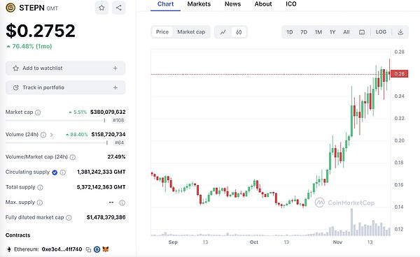 前PayPal掌门人预言：比特币终将颠覆全球支付格局