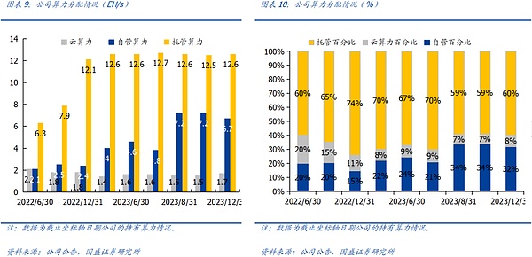 2.7万港元一张的比特币VIP门票，到底值不值？