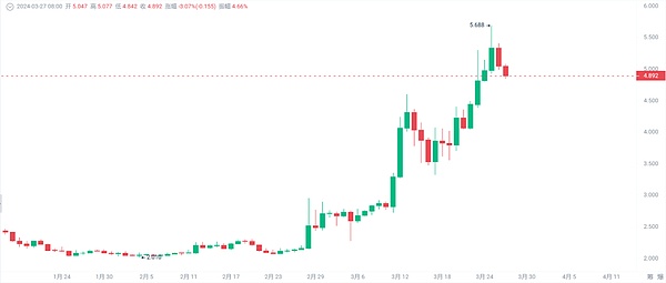 比特币市场即将迎来关键转折点：黎明前的黑暗最漫长