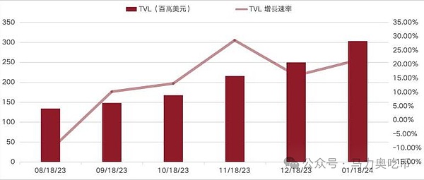 DeFi可组合性：区块链世界的乐高积木如何重塑金融未来？
