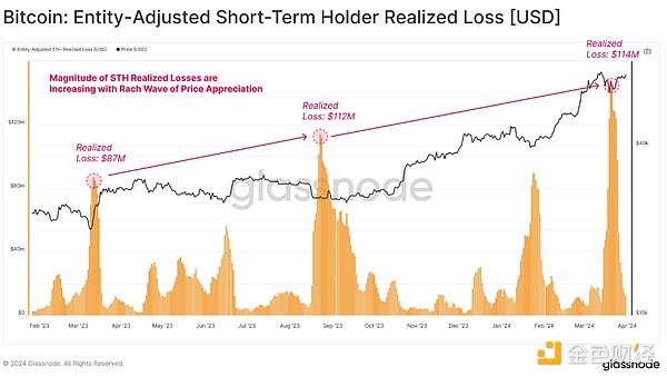 SHIB即将迎来爆发周？这三个关键信号不可忽视