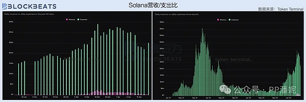 铭文革命：区块链生态的下一个万亿级风口