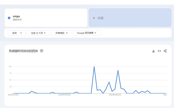 铭文赛道爆发：冥灯孙宇晨也要进场？一文看懂各公链铭文生态现状