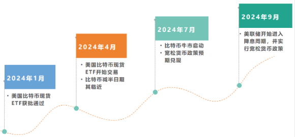 9月28日加密市场观察：当震荡行情遇上交易者的耐心考验