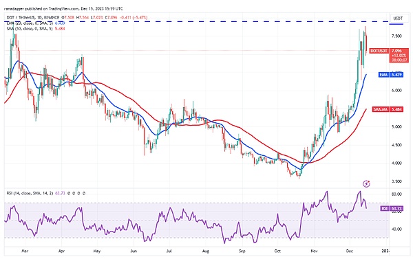 Mt.Gox退款延期：比特币的春天真的来了吗？