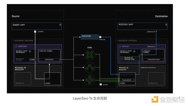 加密货币市场观察：熊市反弹还是新周期前兆？