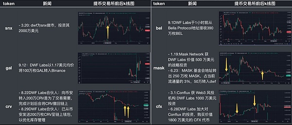 币圈掘金指南：这些赛道正在酝酿大机会